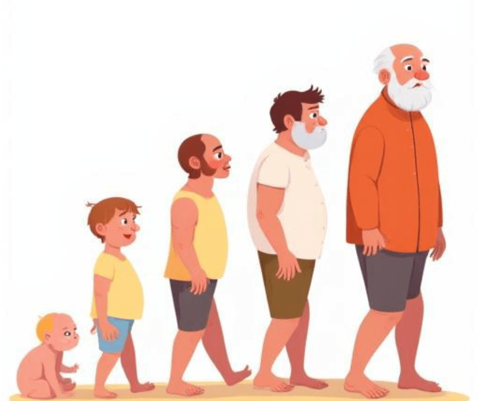 evolution de l'homme selon 1 a 9